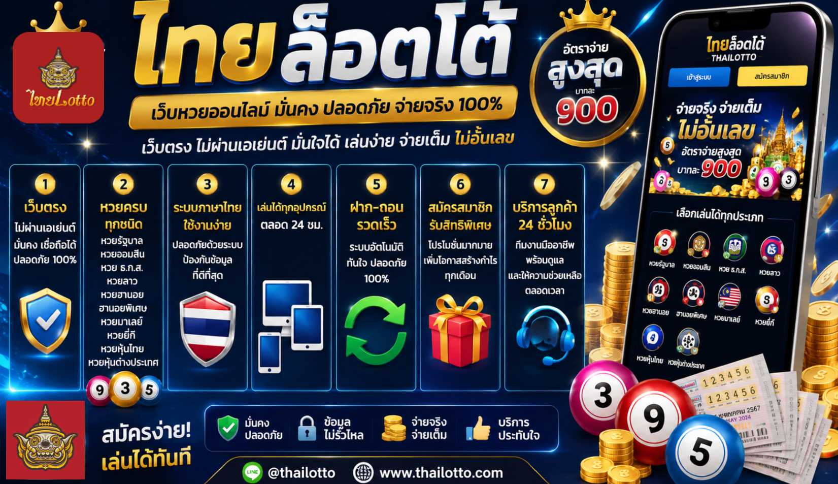 เว็บหวย อัตราจ่ายสูง thailotto พร้อมระบบฝากถอนที่รวดเร็ว